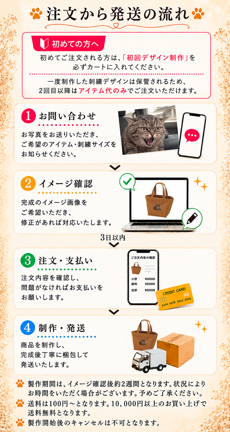 愛犬・愛猫のオーダーメイド刺繍の注文から発送までの流れを紹介。初回デザイン制作の注文方法、写真の送付、イメージ確認、制作・発送までの手順や送料・納期・キャンセルについて案内した画像。
