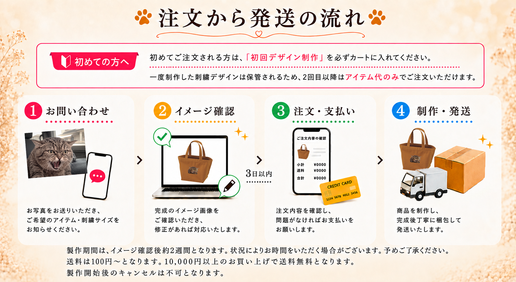愛犬・愛猫のオーダーメイド刺繍の注文から発送までの流れを紹介。初回デザイン制作の注文方法、写真の送付、イメージ確認、制作・発送までの手順や送料・納期・キャンセルについて案内した画像。